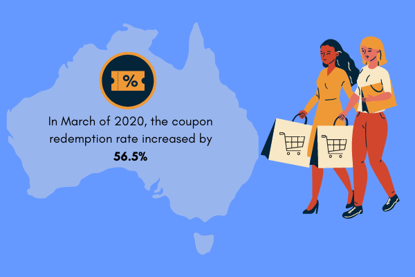 10 Reasons Why Australians are Seeking Coupons in 2022